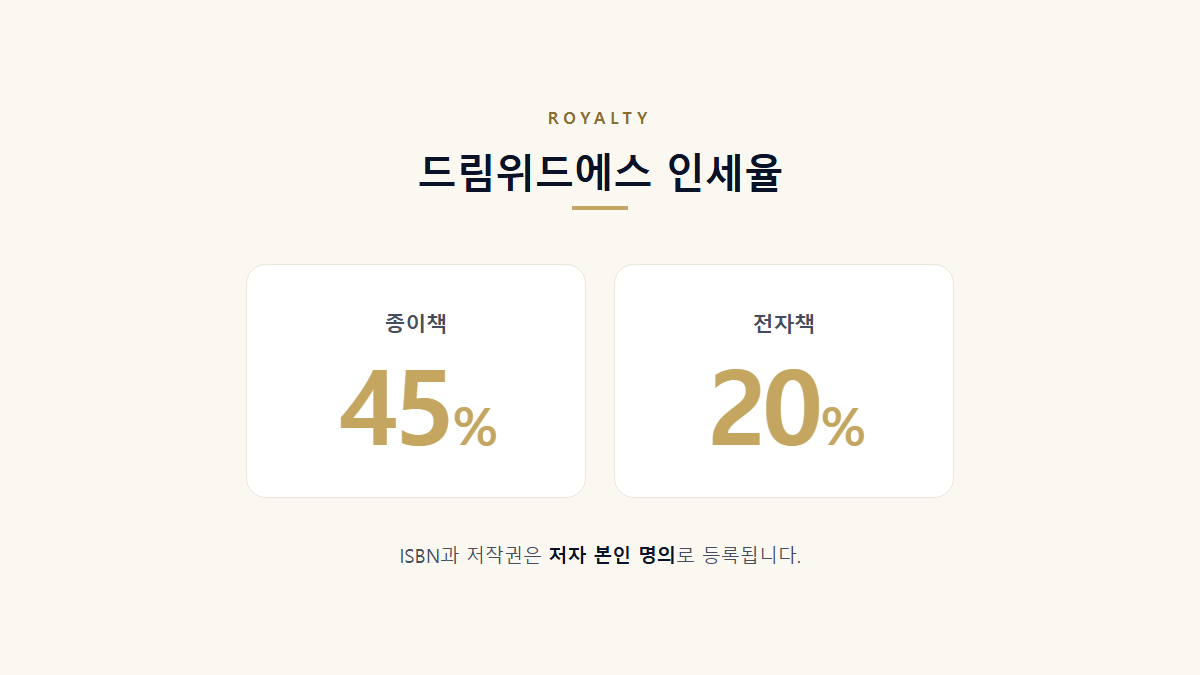 드림위드에스 인세율 — 종이책 45퍼센트, 전자책 20퍼센트